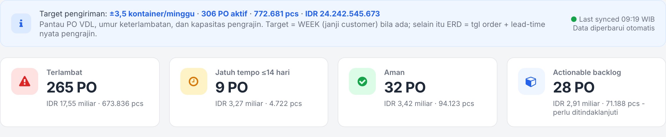 trk-kpi